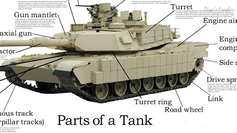 M1 Abrams Tank Other Components Weight