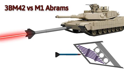 M1 Abrams armor scheme