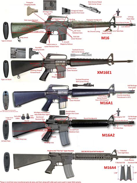 M16 Rifle Applications