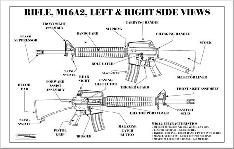 M16 Rifle Technical Specifications