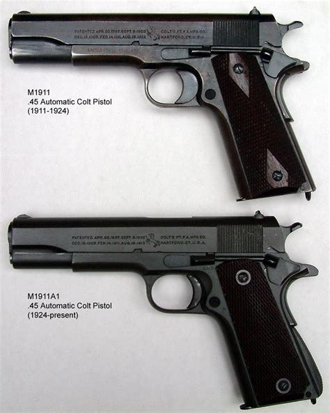 John Browning, the inventor of the M1911 pistol