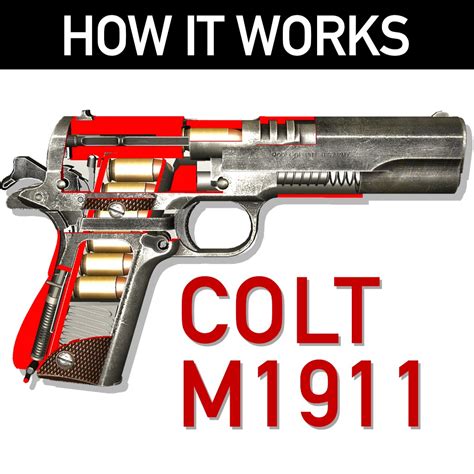 M1911 Function