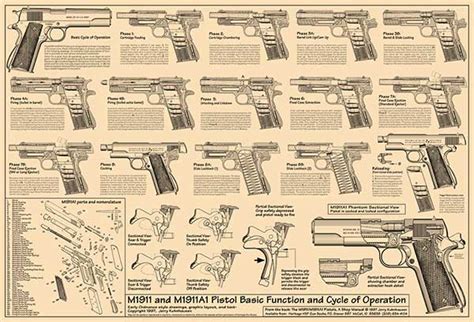 M1911 Primary Function