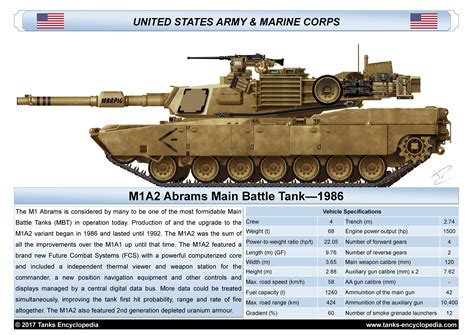 M1A2 Abrams tank specifications