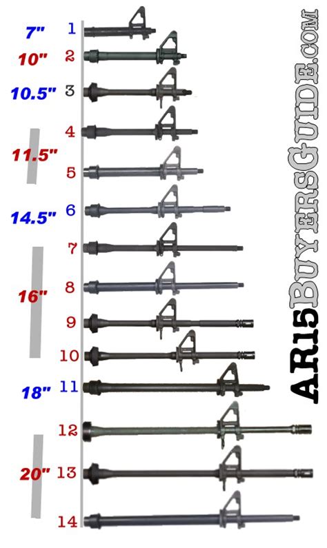 M4 Barrel Length Comparison