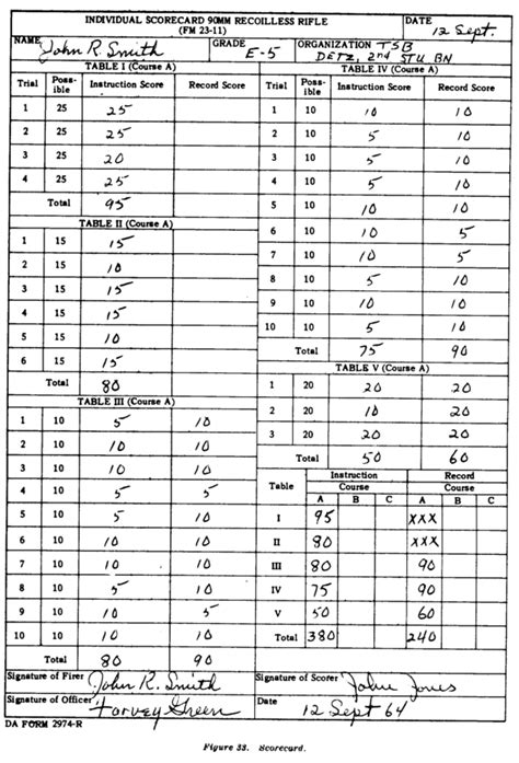 M4 Qualification Table Marksmanship Training