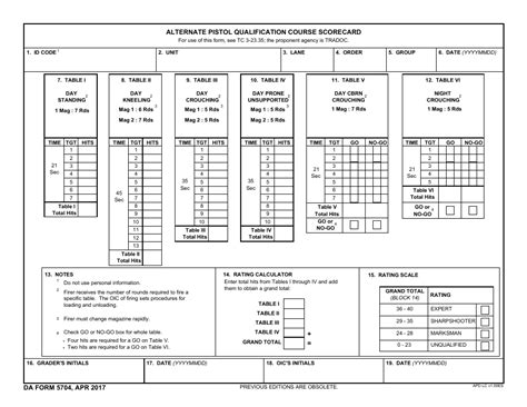 M4 Qualification Table Scoring Example