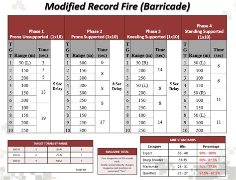 M4 Qualification Table Scoring System