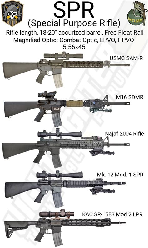 M4 Range Types