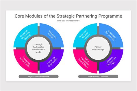 MARCENT partnerships