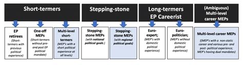 MEPS Career Paths