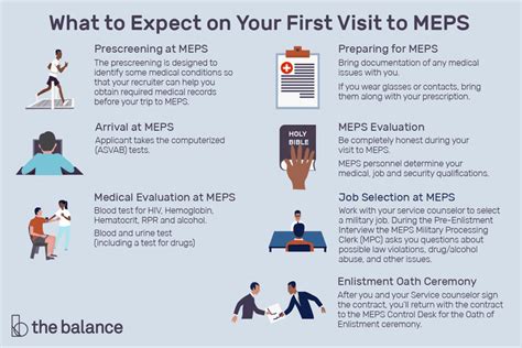 MEPS Facility Overview