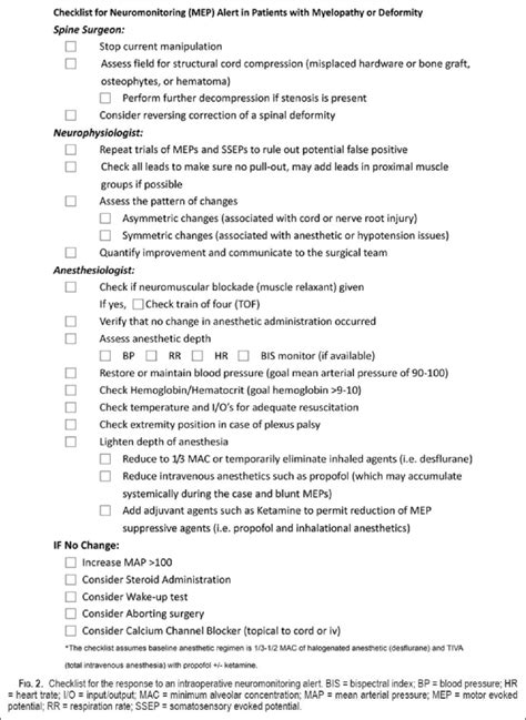 MEPS Preparation Checklist