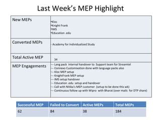 MEPS Follow-up