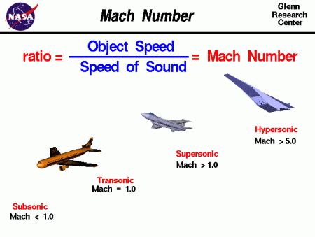 Mach Speed Measurement