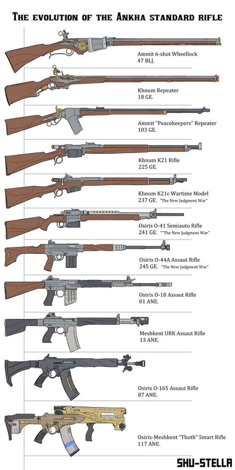 Machine Gun Evolution