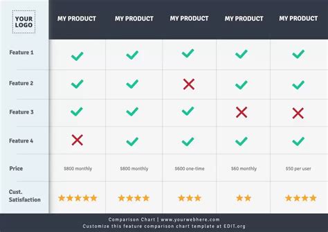 Maintenance Comparison Chart