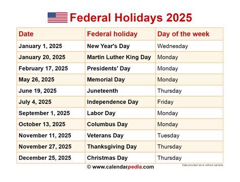 Major Holidays in April 2025