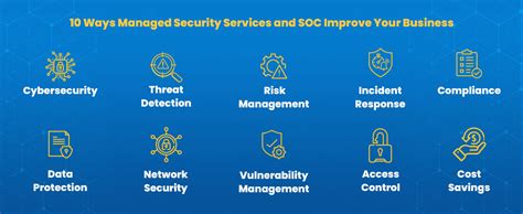 Managed Security Services