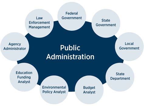 Management Administration Overview