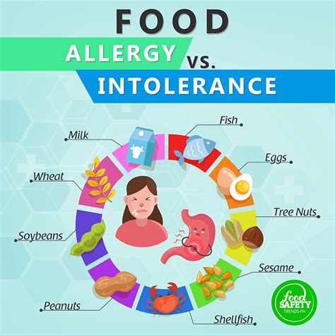 Managing Allergies and Food Intolerances