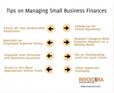 Managing business finances effectively