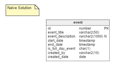 Managing Recurring Events