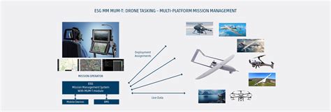 Manned-Unmanned Teaming Technology