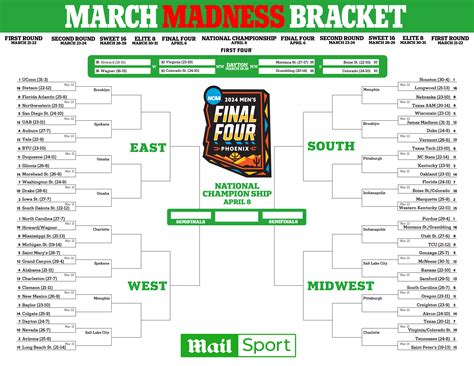 March Madness Bracket Pools