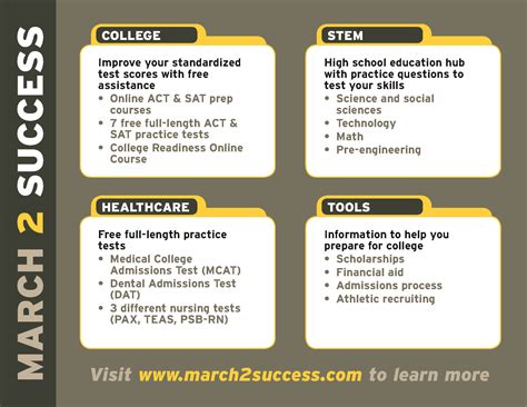 March2Success Program Features