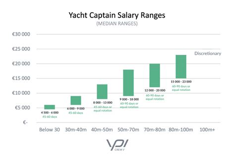 Marine Captain Salary Range