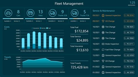 Marine Company Fleet Management