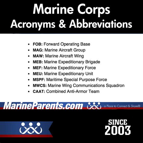 Marine Corps Acronyms