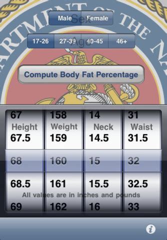 Marine Corps Body Fat Percentage Measurements