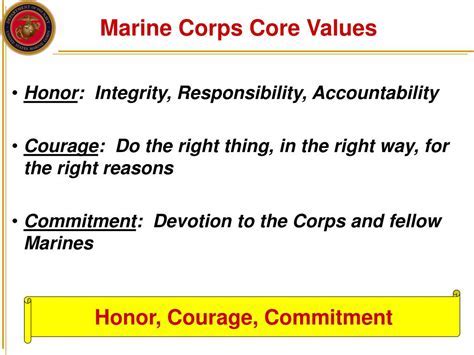 Marine Corps Code of Conduct