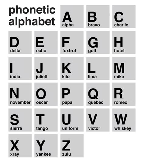 Marine Corps Phonetic Alphabet Tips