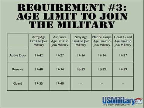 Marine Corps Reserve Age Requirements