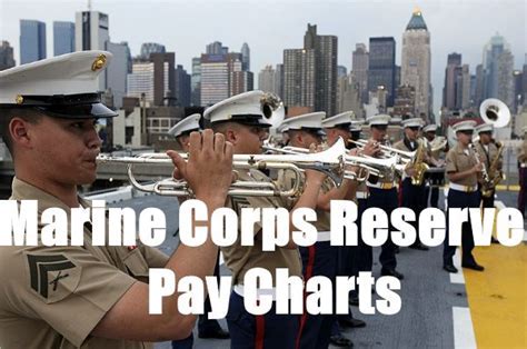 Marine Corps Reserve Pay Chart