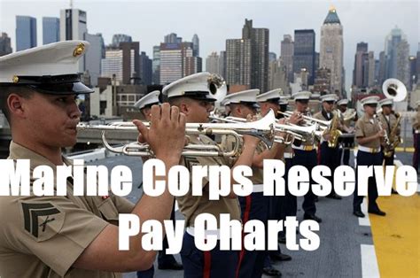 Marine Corps Reserve Salary Boost