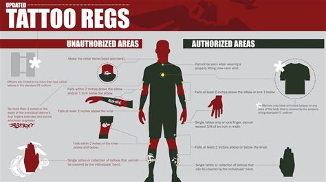 Marine Corps Tattoo Regulations and Guidelines