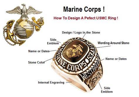 Marine Corps Unit-Specific Ring