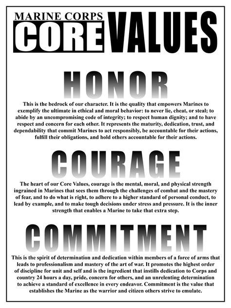 The Core Values of the United States Marine Corps