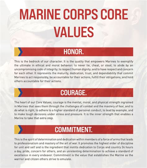 A Marine Corps insignia with the core values