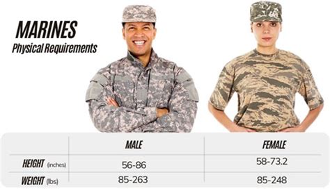 Marine Corps Weight Requirements