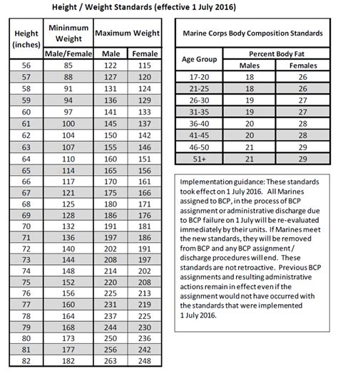 Marine Corps Weight Requirements for Females