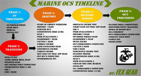 Marine OCS Training Schedule