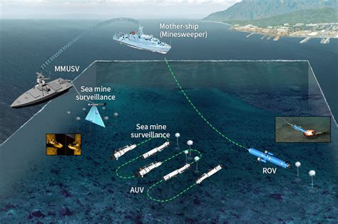 Marine Operations Analysis