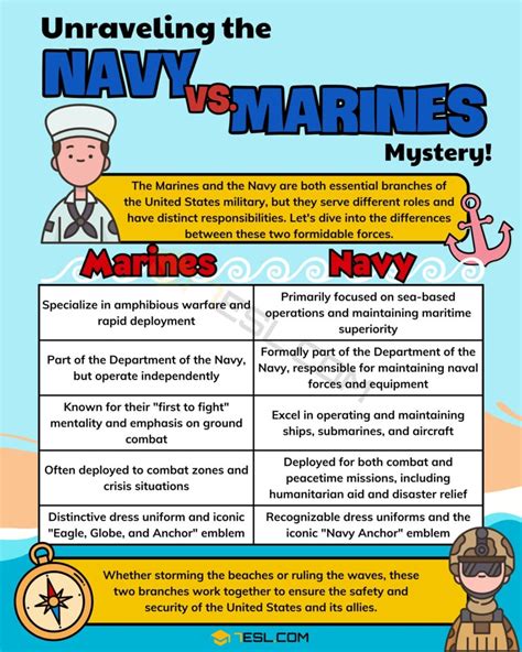 Marine Corps vs Navy: Understanding the Differences