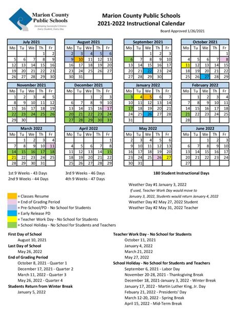 Marion County Schools Academic Planning