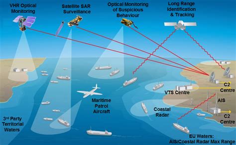 Maritime Surveillance